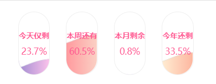 WordPress 添加时间余额小工具